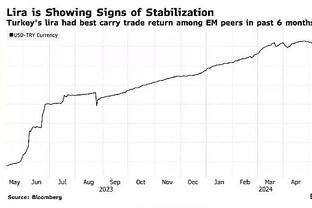 低迷！班凯罗12中2&三分3中0得到10分8板8助3失误 正负值-22